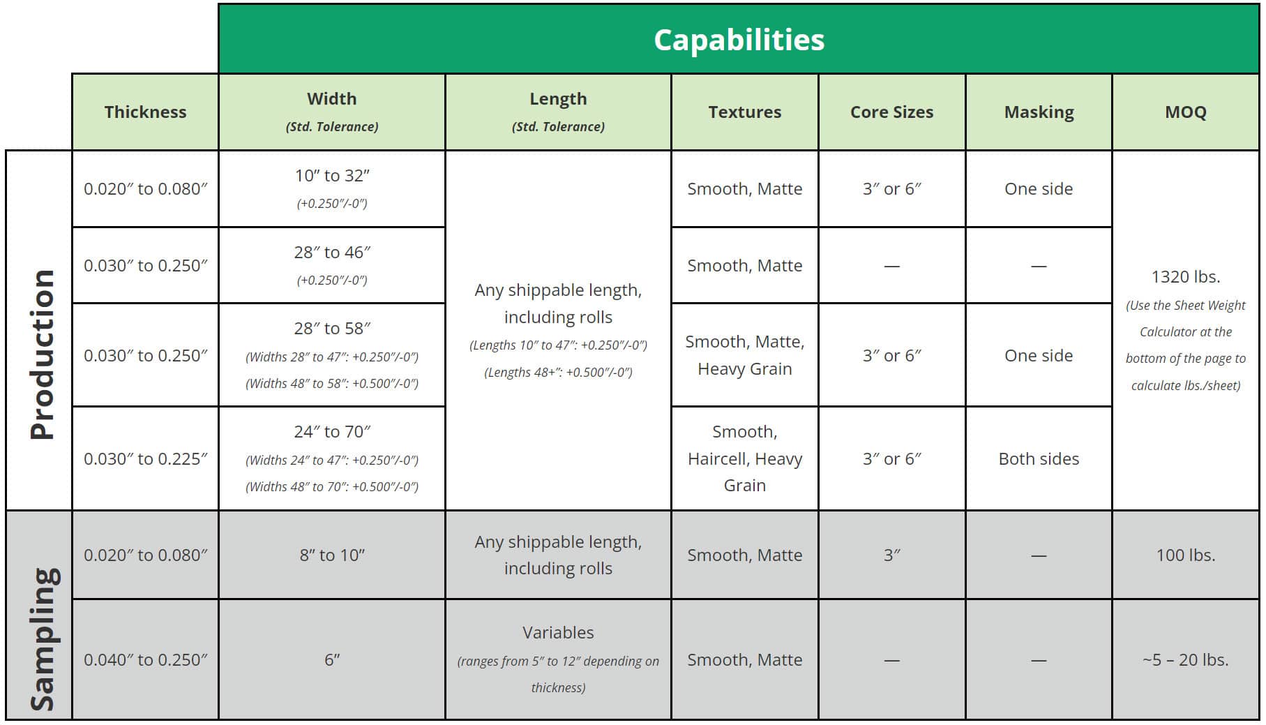 ESP-capabilites-chart